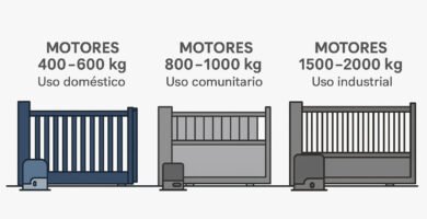 Tipos de motores para puertas correderas por peso